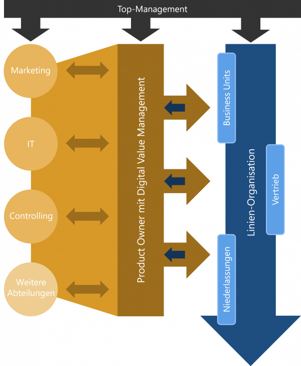 Product Ownership